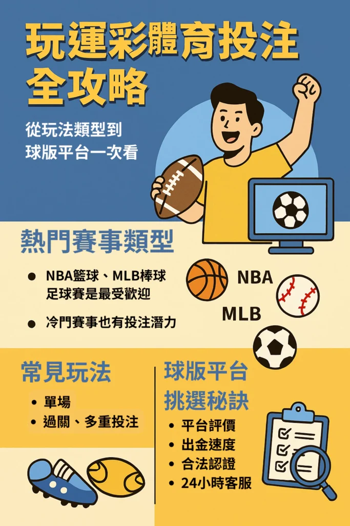 【玩運彩體育投注全攻略】從玩法類型到球版平台一次看懂！