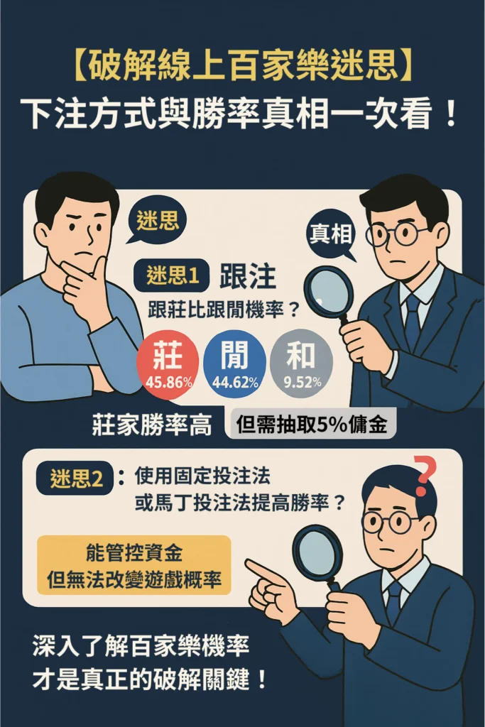 【破解線上百家樂迷思】下注方式與勝率真相一次看!