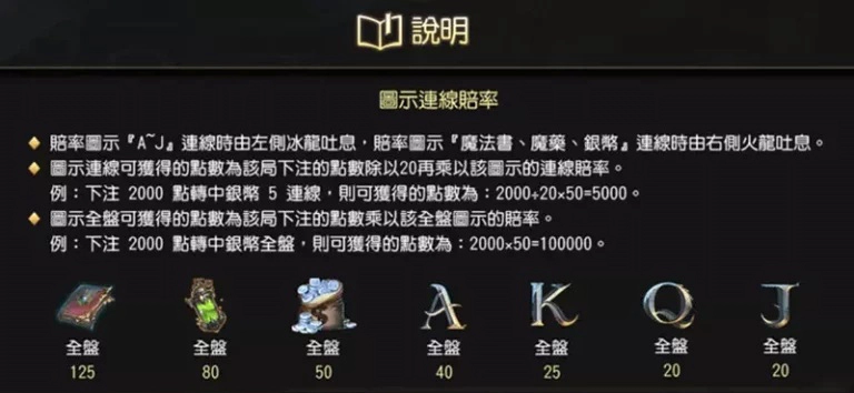 魔龍傳奇圖示連線賠率